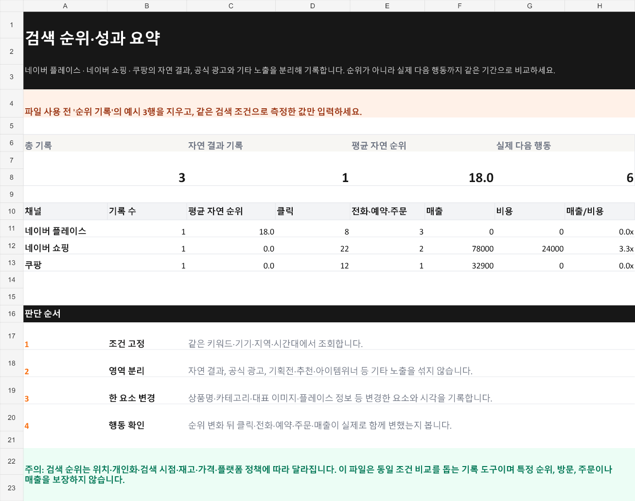 플레이스·쇼핑·쿠팡 검색 순위와 성과 요약 엑셀
