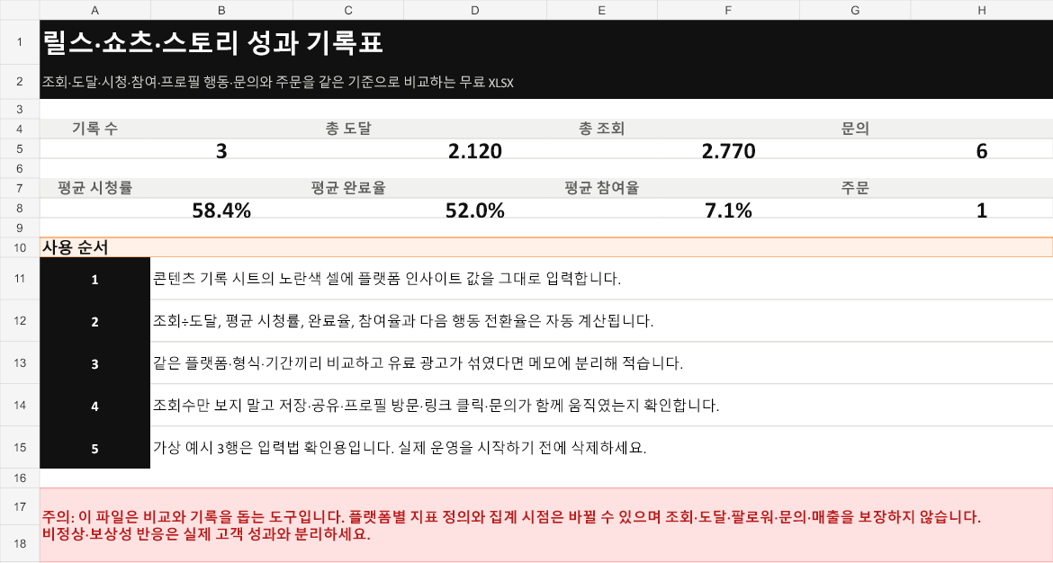 릴스·쇼츠·스토리 조회와 시청·참여 성과 요약 엑셀